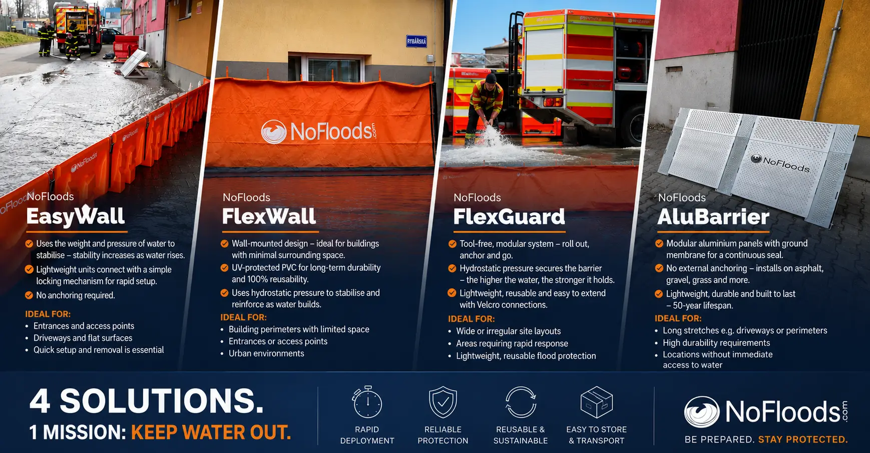 4 Best Water Runoff Control Products That Stop Flooding